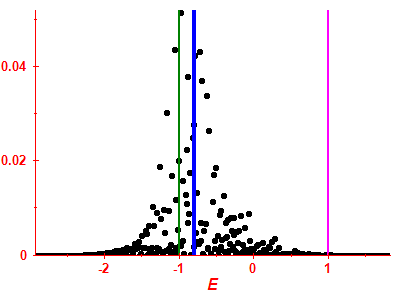 Strength function